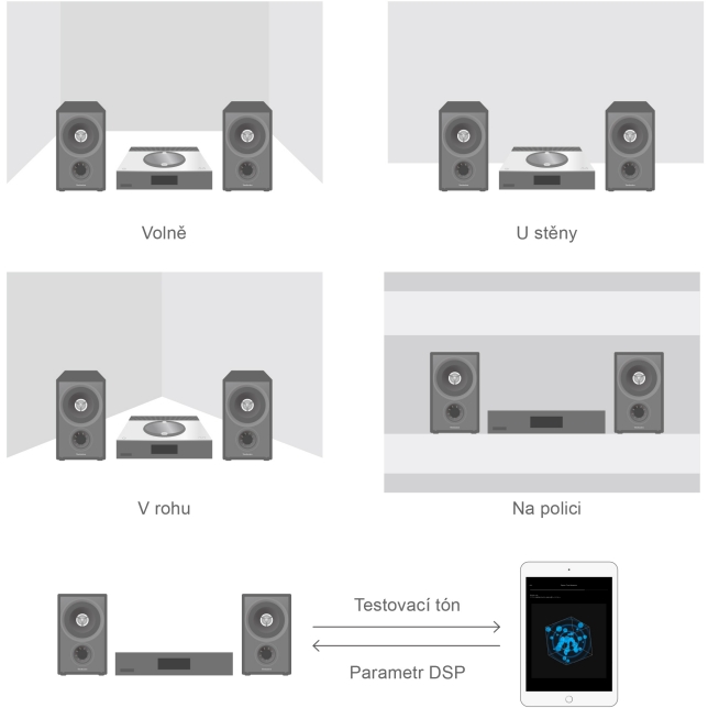 Technics SA-C600EG-W ast 1515817.jpg.pub.thumb.644.644