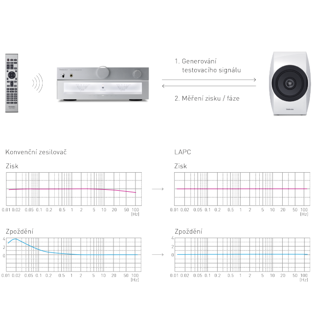 Technics SU-C700EG-S ast 1244835.png.pub .thumb .644.644