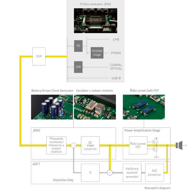 Technics SU-R1000E-S Technics SU-R1000 Reference Class - integrovaný stereo zesilovač (JENO, ADCT, LAPC, Advanced Speed silent powersupply, 4 napájecí zdroje) 2 Technics SU-R1000E-S ast 1262849.png.pub .thumb .644.644