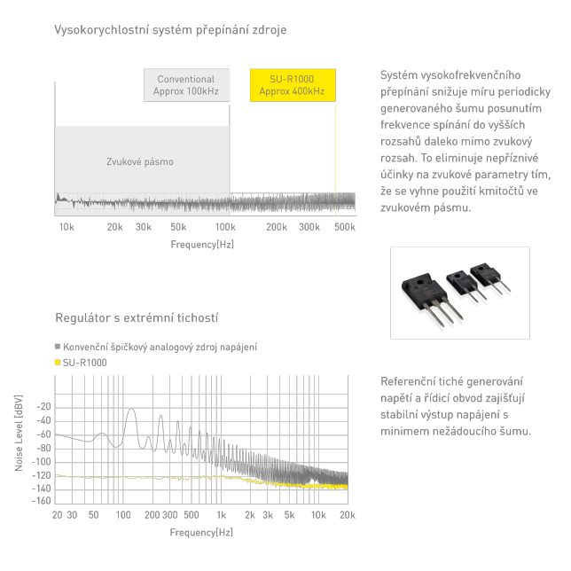 Technics SU-R1000E-S Technics SU-R1000 Reference Class - integrovaný stereo zesilovač (JENO, ADCT, LAPC, Advanced Speed silent powersupply, 4 napájecí zdroje) 3 Technics SU-R1000E-S ast 1262869.png.pub .thumb .644.644